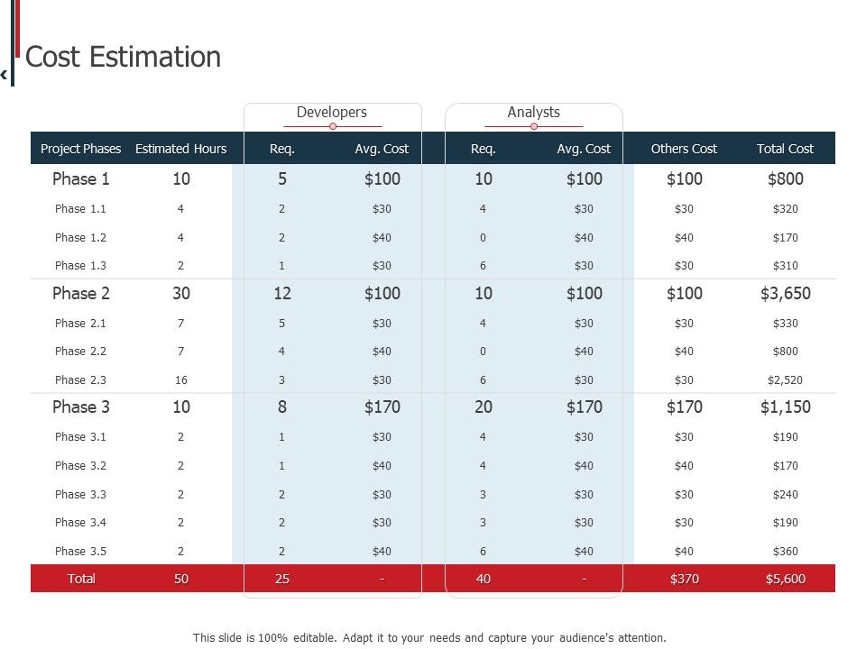 Expenditure_Administration_Cost_Estimation_Ppt_Icon_Styles_PDF_Slide_1.jpg