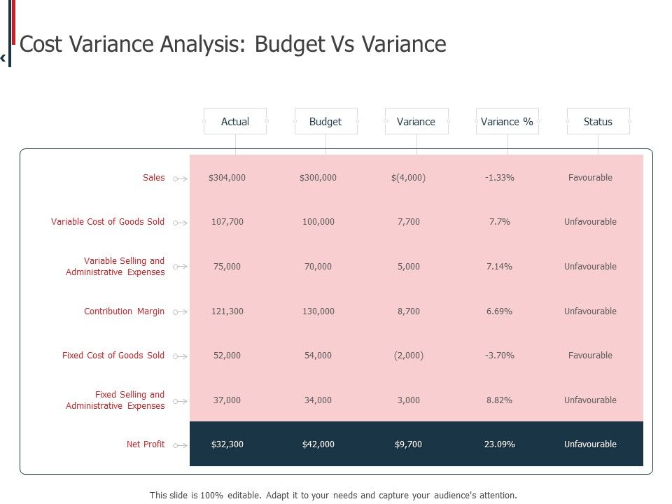 Expenditure_Administration_Cost_Variance_Analysis_Budget_Vs_Variance_Ppt_Icon_Professional_PDF_Slide_1.jpg
