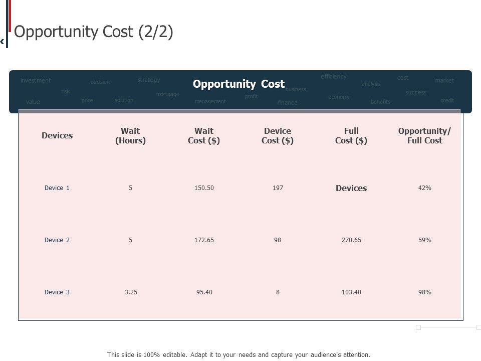 Expenditure_Administration_Opportunity_Cost_Devices_Ppt_Ideas_Guide_PDF_Slide_1.jpg