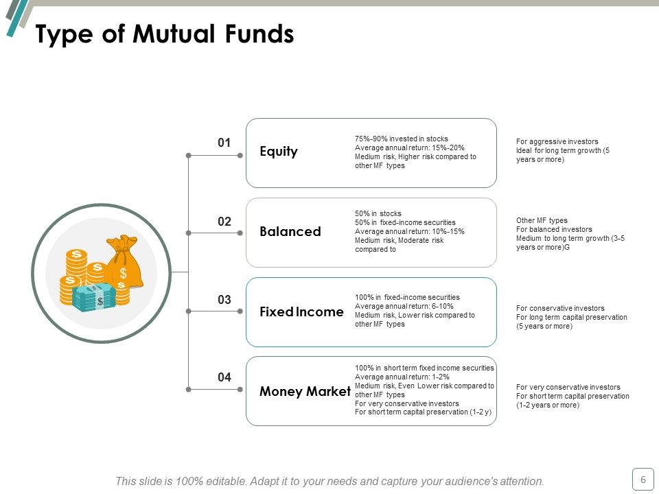 Expenditure Ppt PowerPoint Presentation Complete Deck With Slides Slide06
