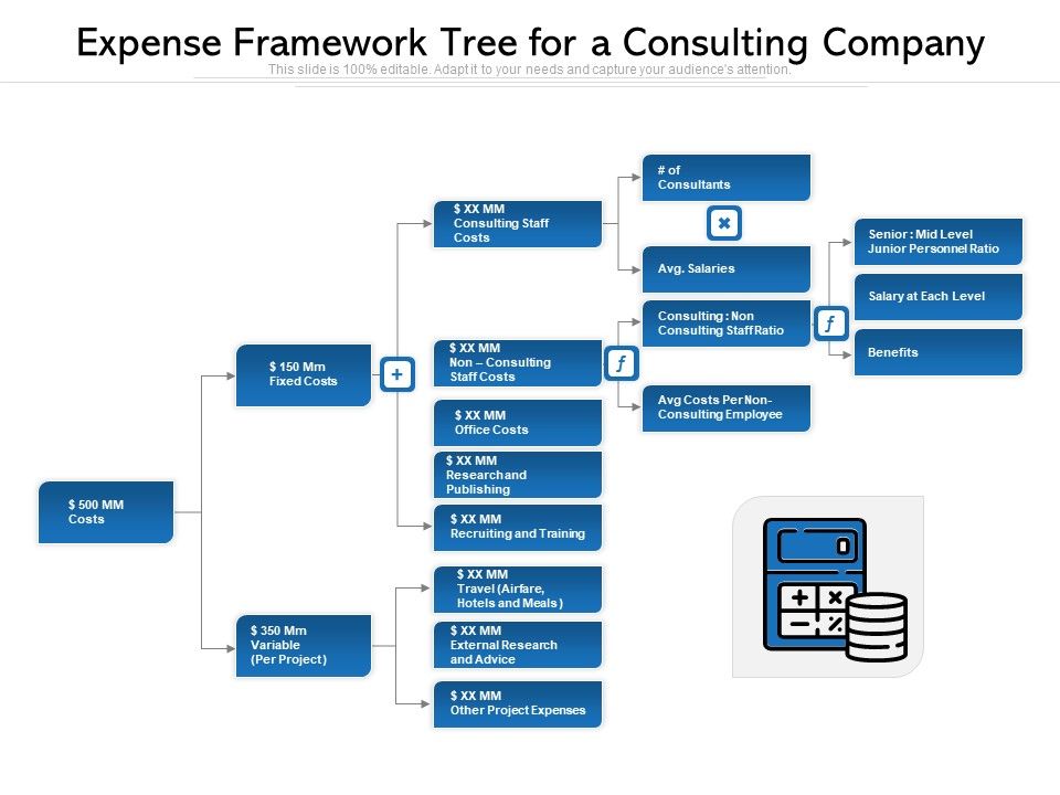 Expense_Framework_Tree_For_A_Consulting_Company_Ppt_PowerPoint_Presentation_Icon_Design_Templates_PDF_Slide_1.jpg