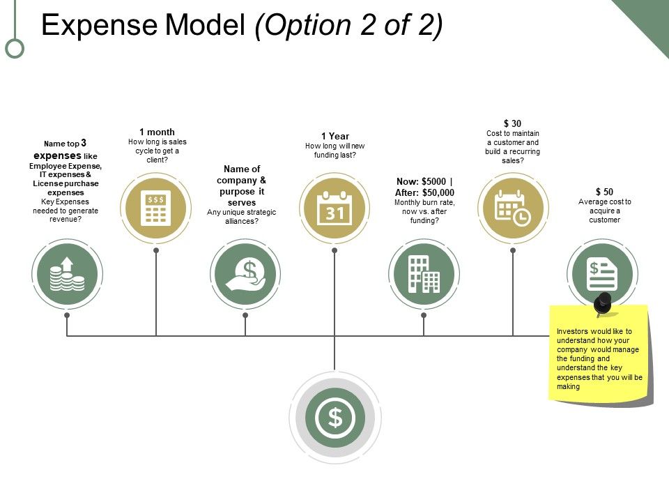 Expense_Model_Template_2_Ppt_PowerPoint_Presentation_Icon_Format_Ideas_Slide_1.jpg