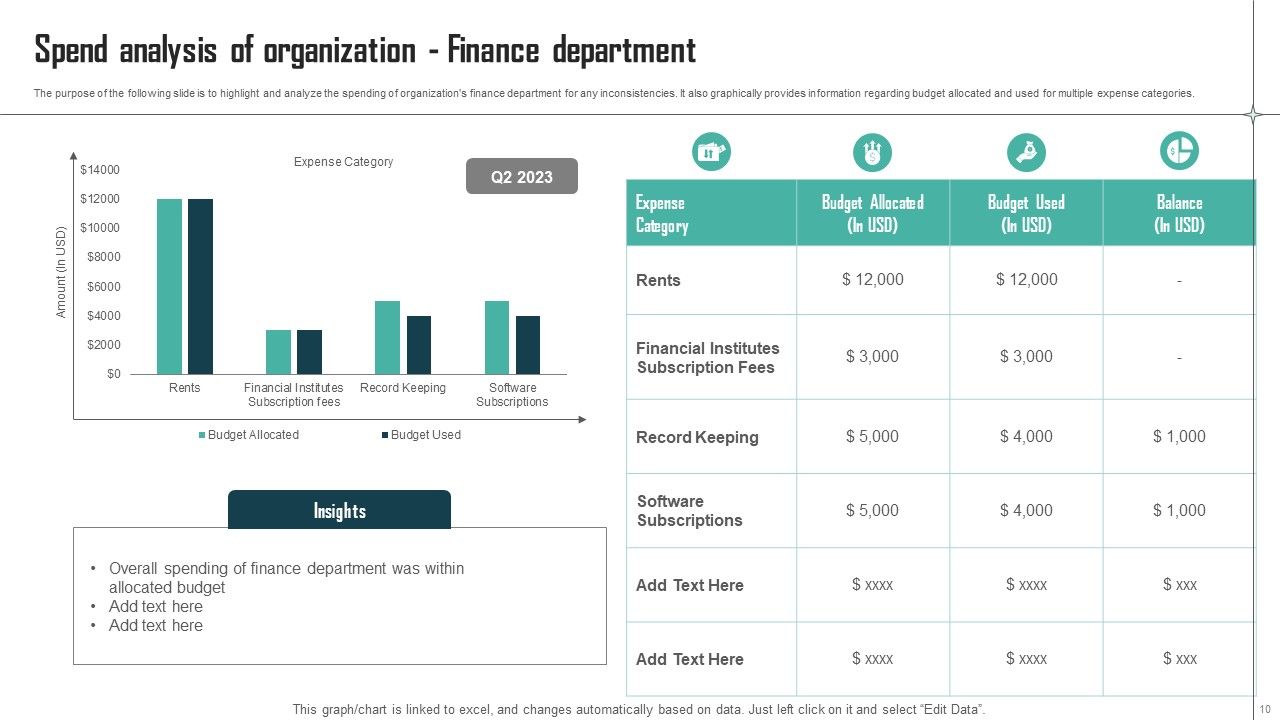 Expenses Management Plan For Multiple Departments Ppt PowerPoint Presentation Complete Deck With Slides Slide10