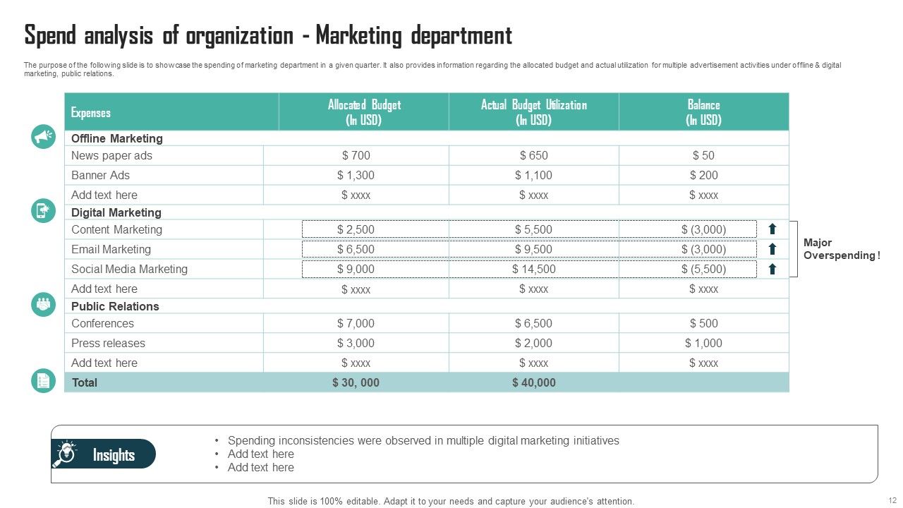 Expenses Management Plan For Multiple Departments Ppt PowerPoint Presentation Complete Deck With Slides Slide12