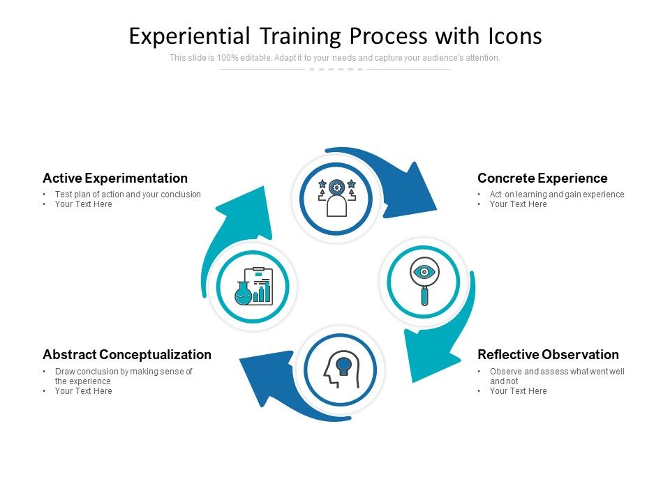 Experiential_Training_Process_With_Icons_Ppt_PowerPoint_Presentation_Gallery_Introduction_Slide_1.jpg