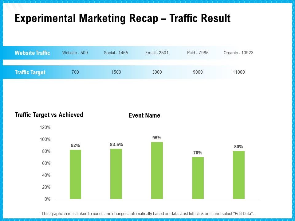 Experimental_Marketing_Recap_Traffic_Result_Ppt_Model_Icon_PDF_Slide_1.jpg