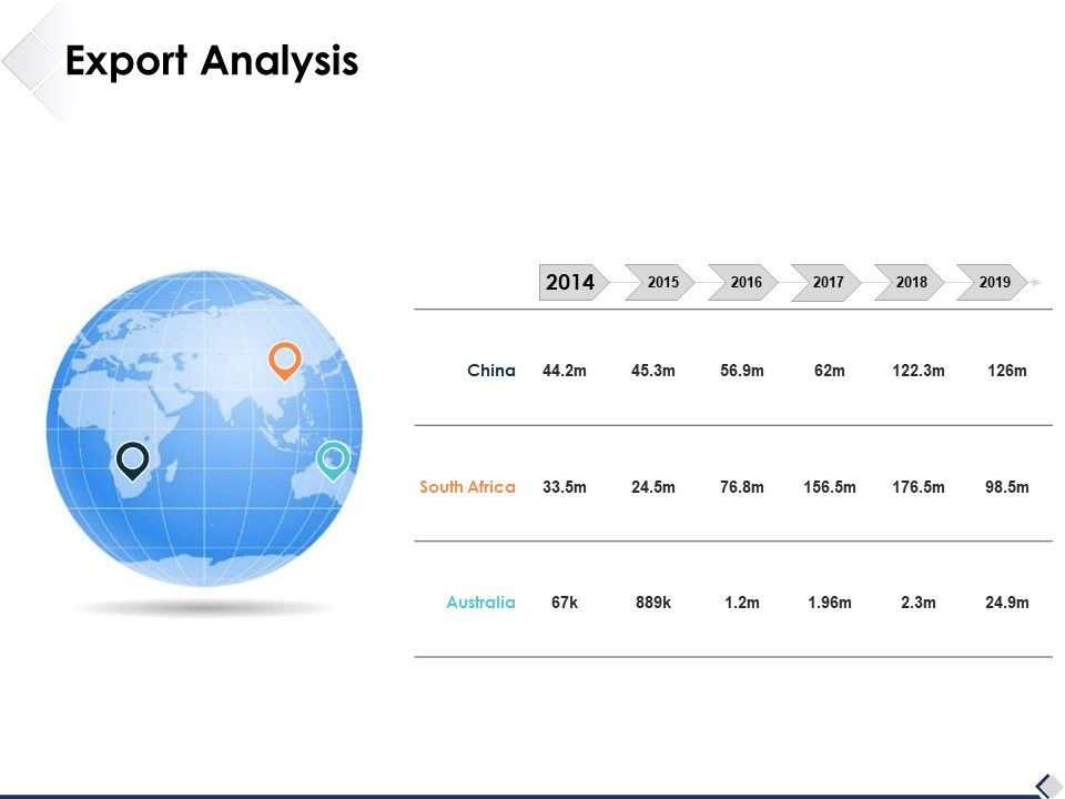Export Analysis Ppt PowerPoint Presentation Layouts Slide Download