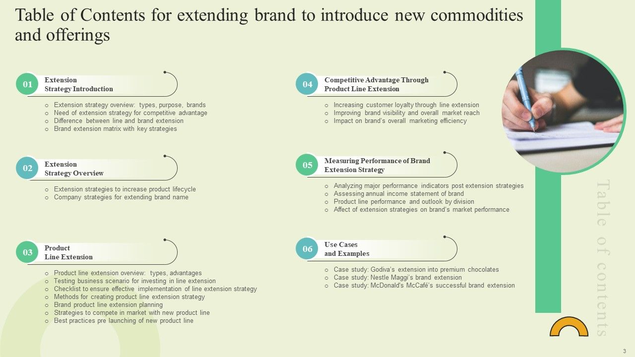 Extending Brand To Introduce New Commodities And Offerings Ppt PowerPoint Presentation Complete Deck With Slides Slide03