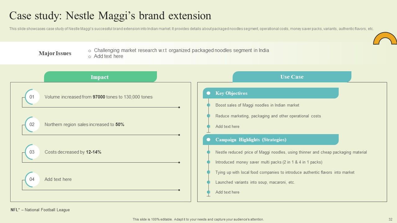 Extending Brand To Introduce New Commodities And Offerings Ppt PowerPoint Presentation Complete Deck With Slides Slide32