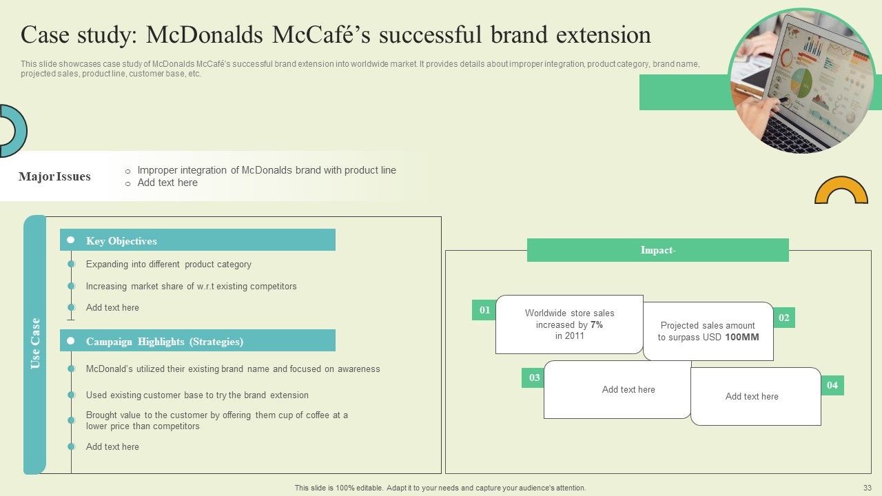 Extending Brand To Introduce New Commodities And Offerings Ppt PowerPoint Presentation Complete Deck With Slides Slide33