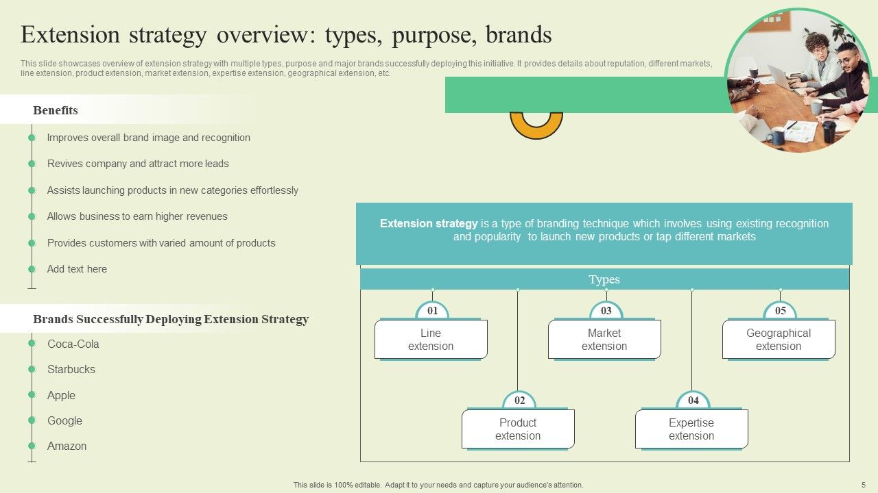 Extending Brand To Introduce New Commodities And Offerings Ppt PowerPoint Presentation Complete Deck With Slides Slide05