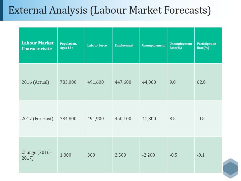 External_Analysis_Labour_Market_Forecasts_Ppt_PowerPoint_Presentation_Icon_Guidelines_Slide_1.jpg
