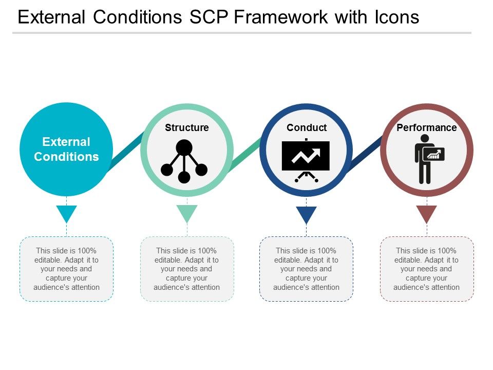 External_Conditions_Scp_Framework_With_Icons_Ppt_PowerPoint_Presentation_Styles_Rules_Slide_1.jpg