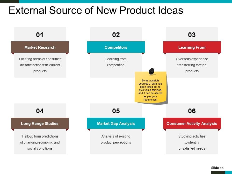 External_Source_Of_New_Product_Ideas_Ppt_PowerPoint_Presentation_Icon_Master_Slide_Slide_1.jpg