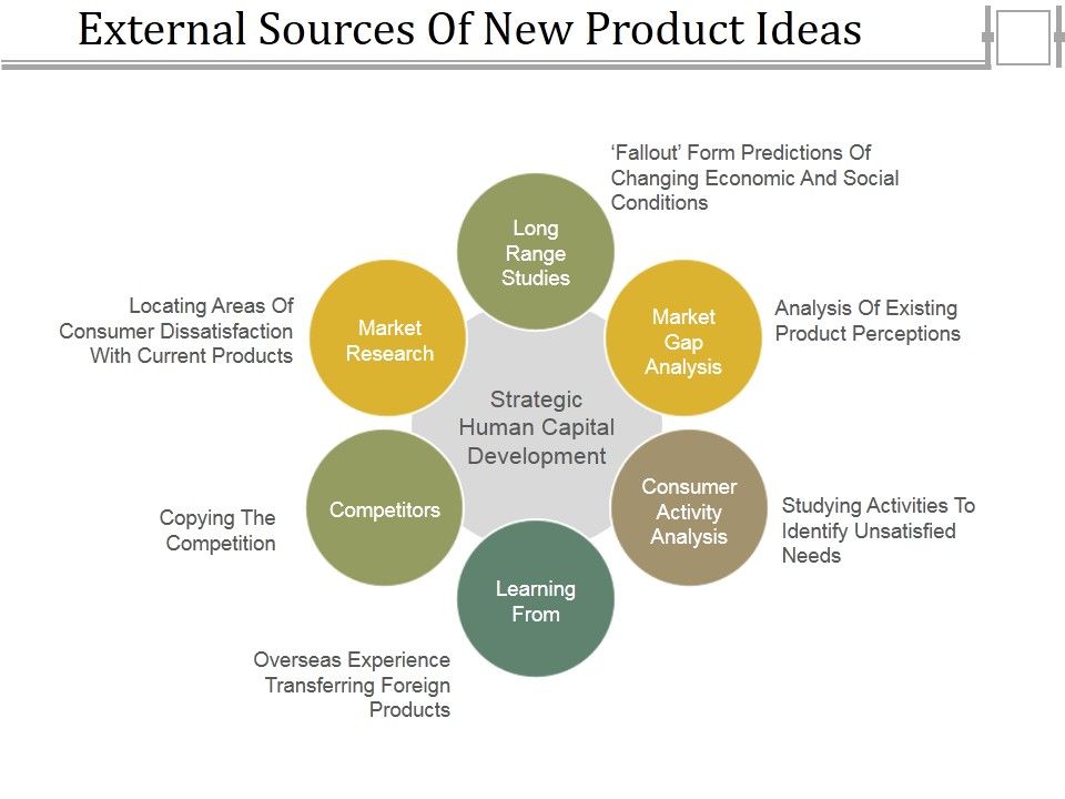 External_Sources_Of_New_Product_Ideas_Ppt_PowerPoint_Presentation_Professional_Icons_Slide_1.jpg