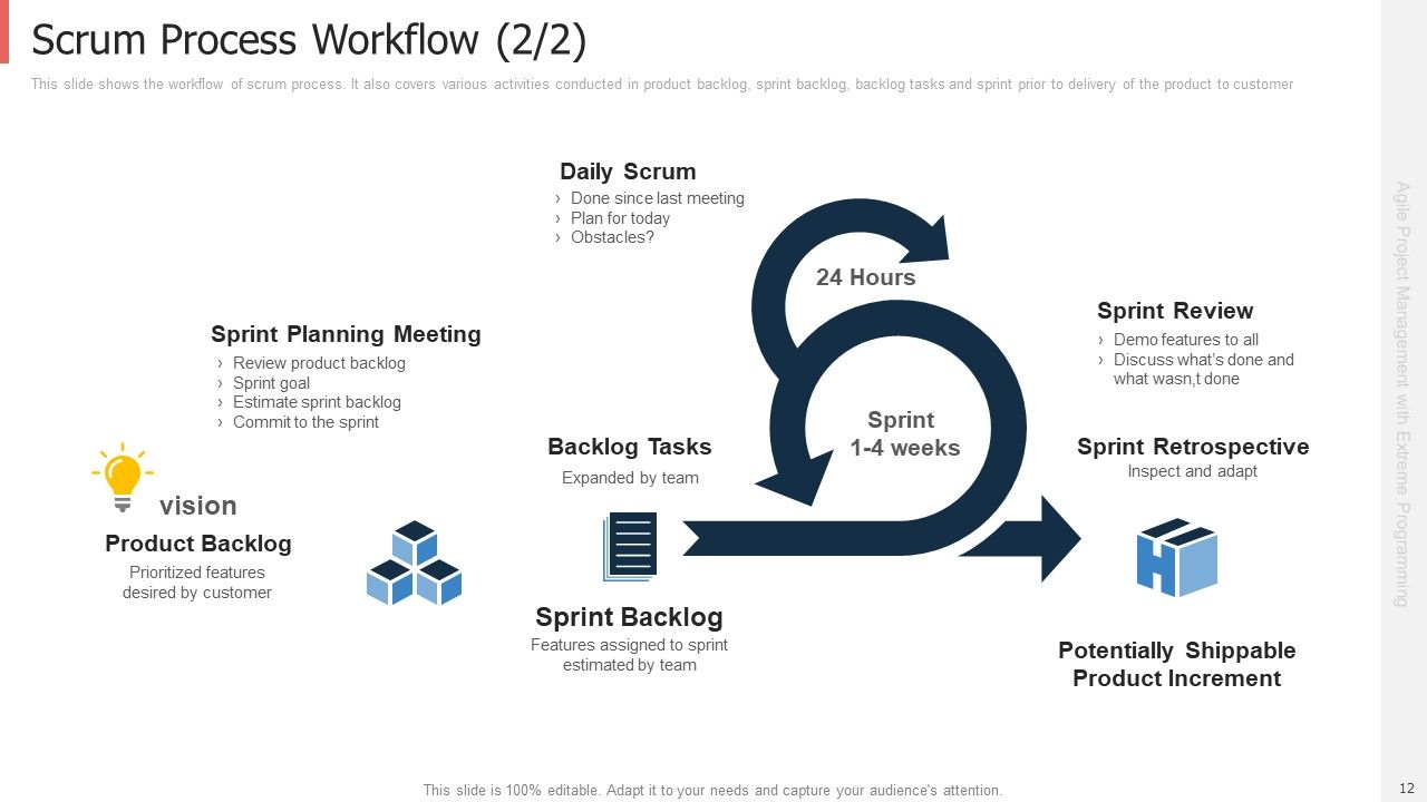 Extreme Programming Approach For Project Management With Agile Framework Ppt PowerPoint Presentation Complete Deck With Slides Slide12