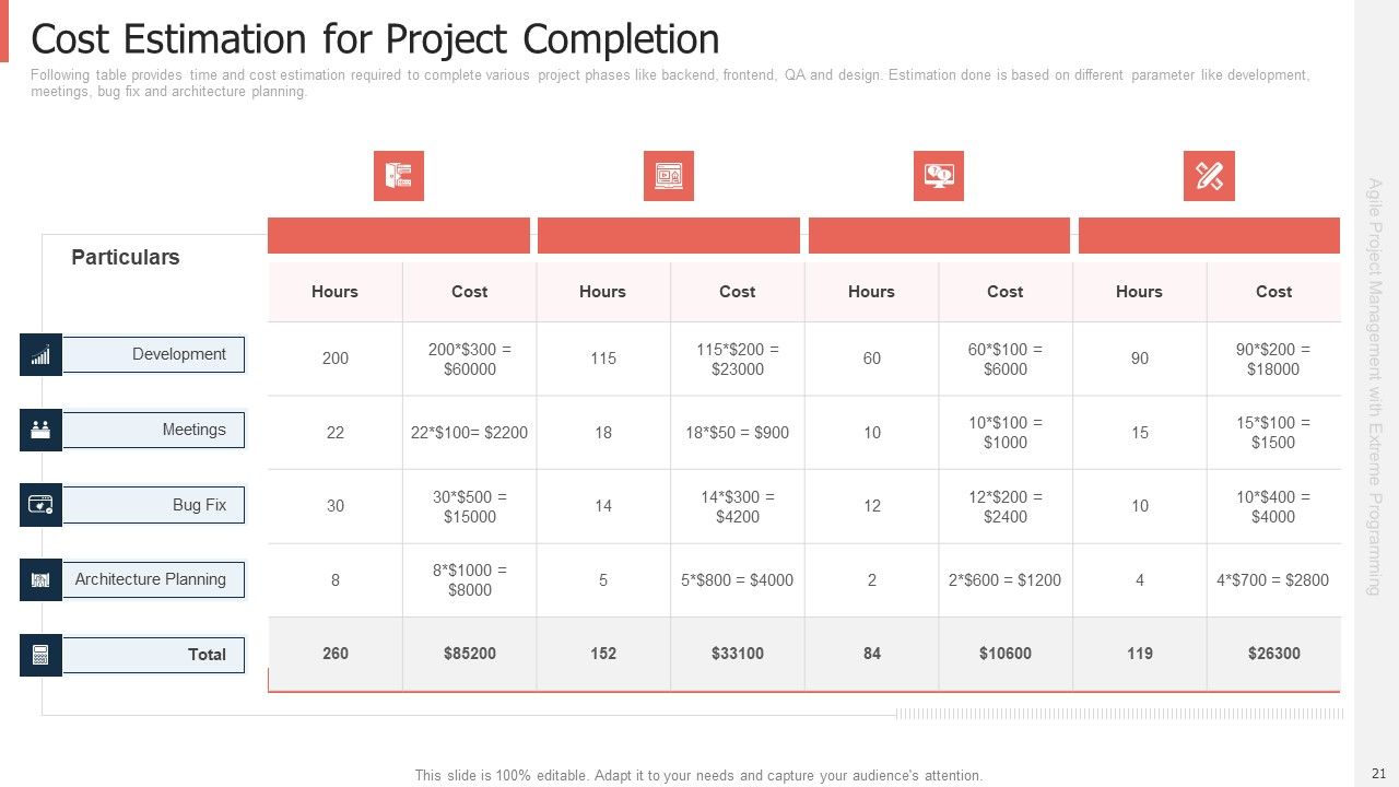Extreme Programming Approach For Project Management With Agile Framework Ppt PowerPoint Presentation Complete Deck With Slides Slide21