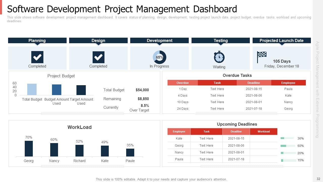 Extreme Programming Approach For Project Management With Agile Framework Ppt PowerPoint Presentation Complete Deck With Slides Slide32