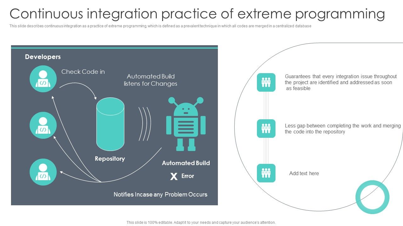 Extreme Programming Methodology Continuous Integration Practice Of ...