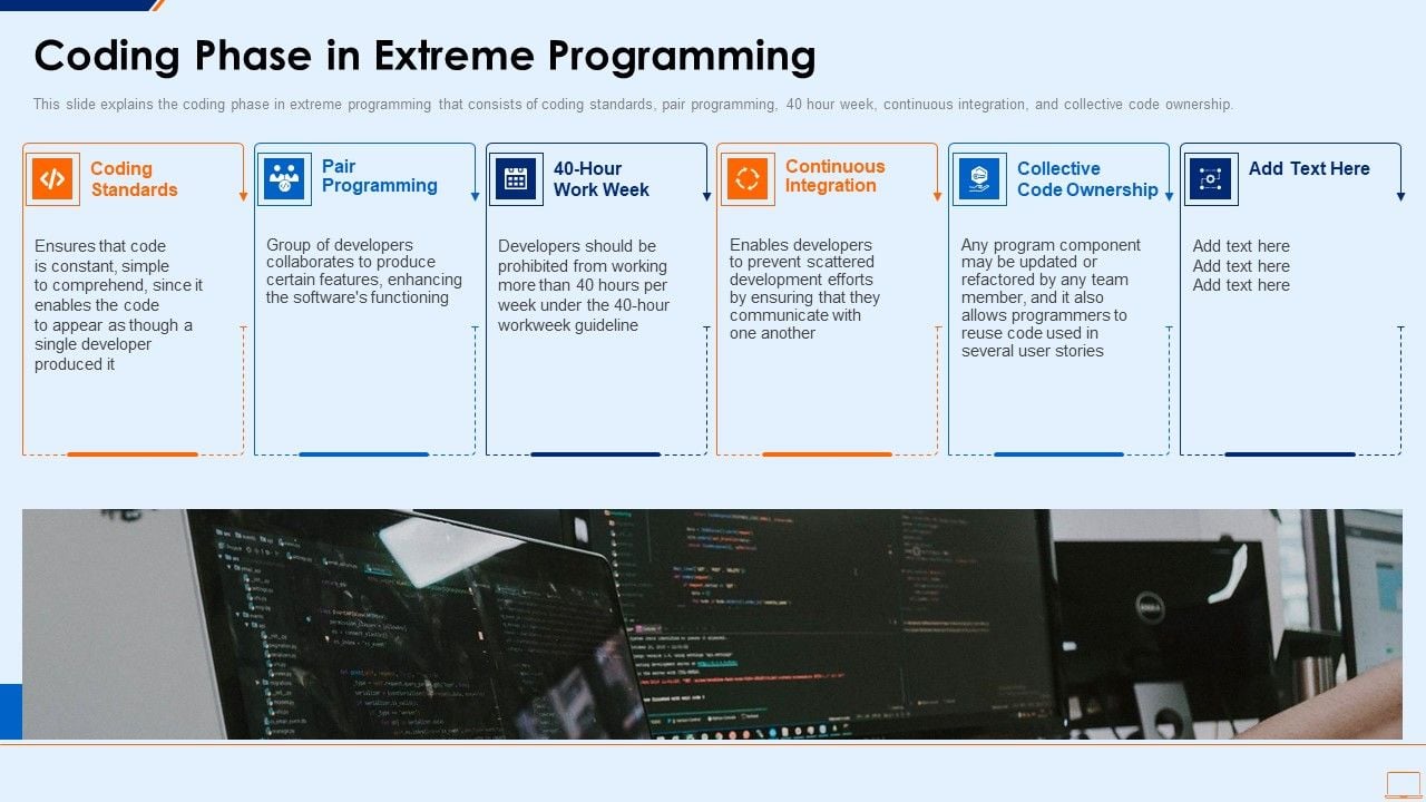 Extreme Programming Methodology IT Coding Phase In Extreme Programming ...
