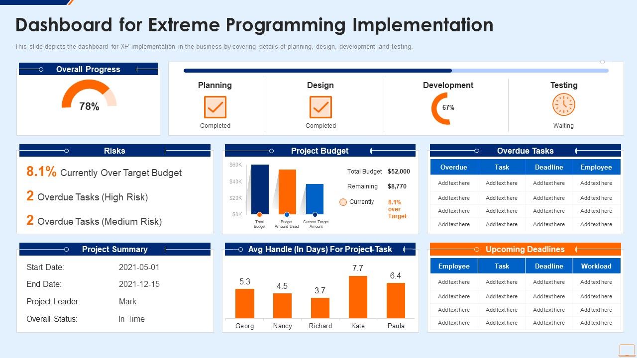 Extreme_Programming_Methodology_IT_Dashboard_For_Extreme_Programming_Demonstration_PDF_Slide_1.jpg