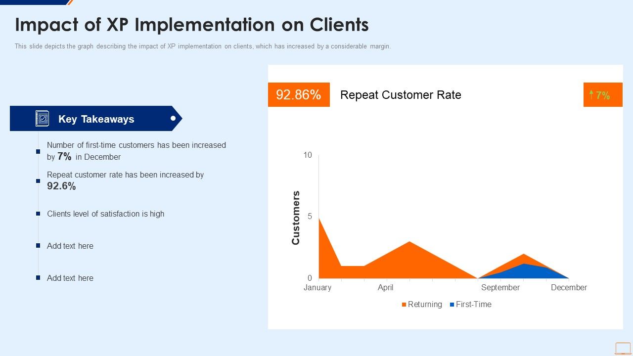Extreme_Programming_Methodology_IT_Impact_Of_XP_Implementation_On_Clients_Demonstration_PDF_Slide_1.jpg