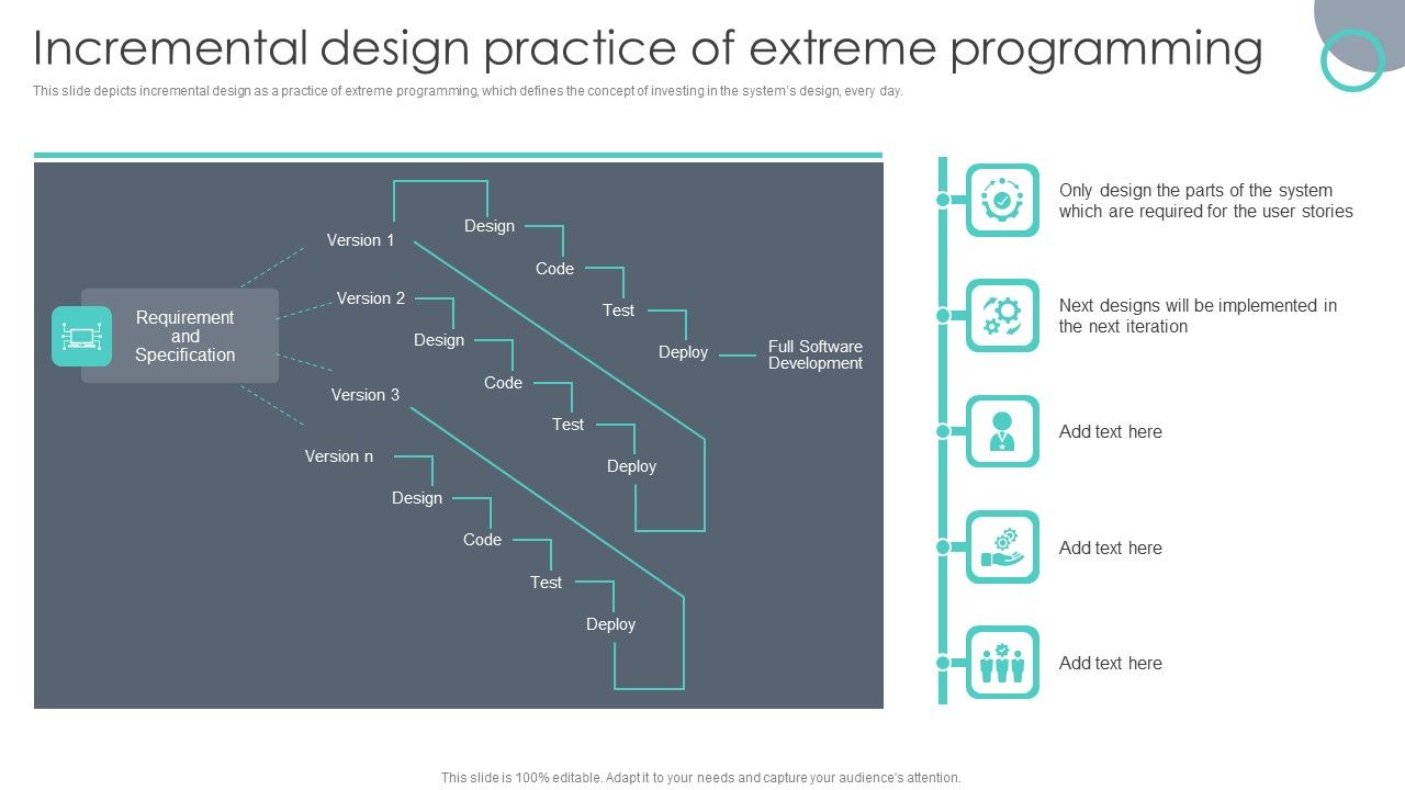 Extreme Programming Methodology Incremental Design Practice Of Extreme ...