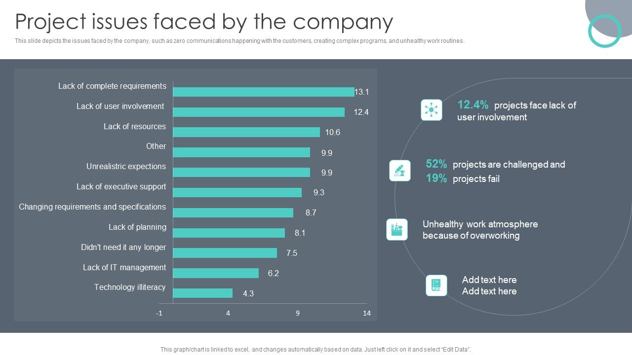 Extreme_Programming_Methodology_Project_Issues_Faced_By_The_Company_Portrait_PDF_Slide_1.jpg