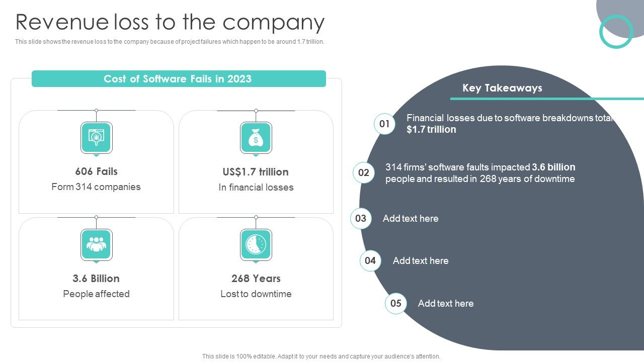 Extreme_Programming_Methodology_Revenue_Loss_To_The_Company_Themes_PDF_Slide_1.jpg