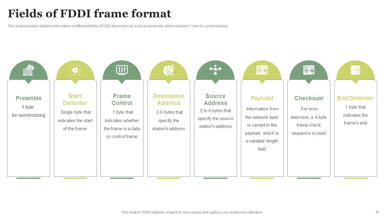 FDDI Deployment Ppt PowerPoint Presentation Complete Deck With Slides Slide21