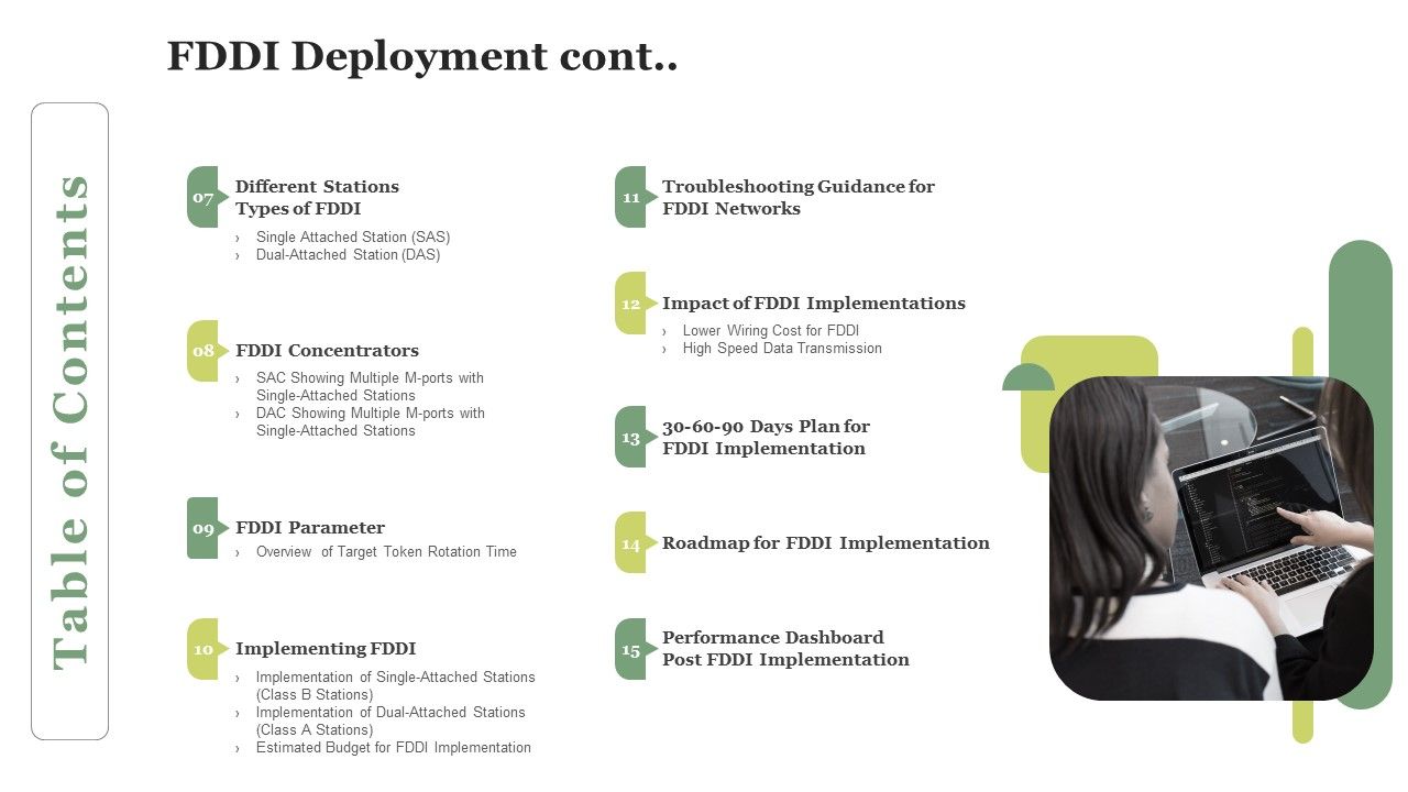 FDDI Deployment Table Of Contents Ppt PowerPoint Presentation File Slides PDF Slide02