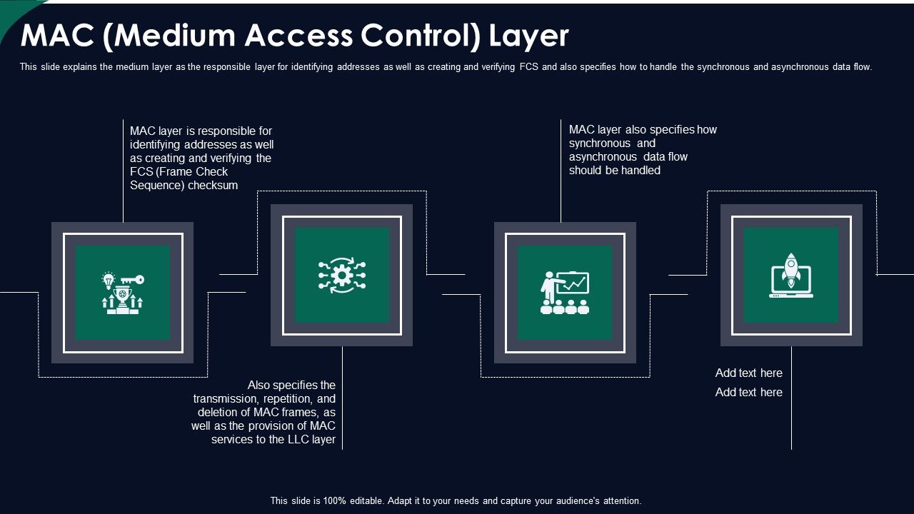 FDDI Network Standard IT MAC Medium Access Control Layer Ppt Layouts ...
