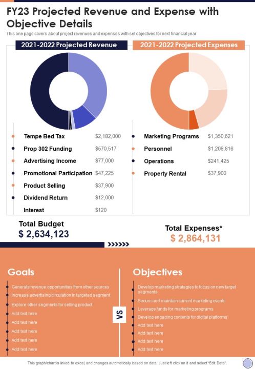 FY23 Projected Revenue And Expense With Objective Details One Pager Documents Slide01