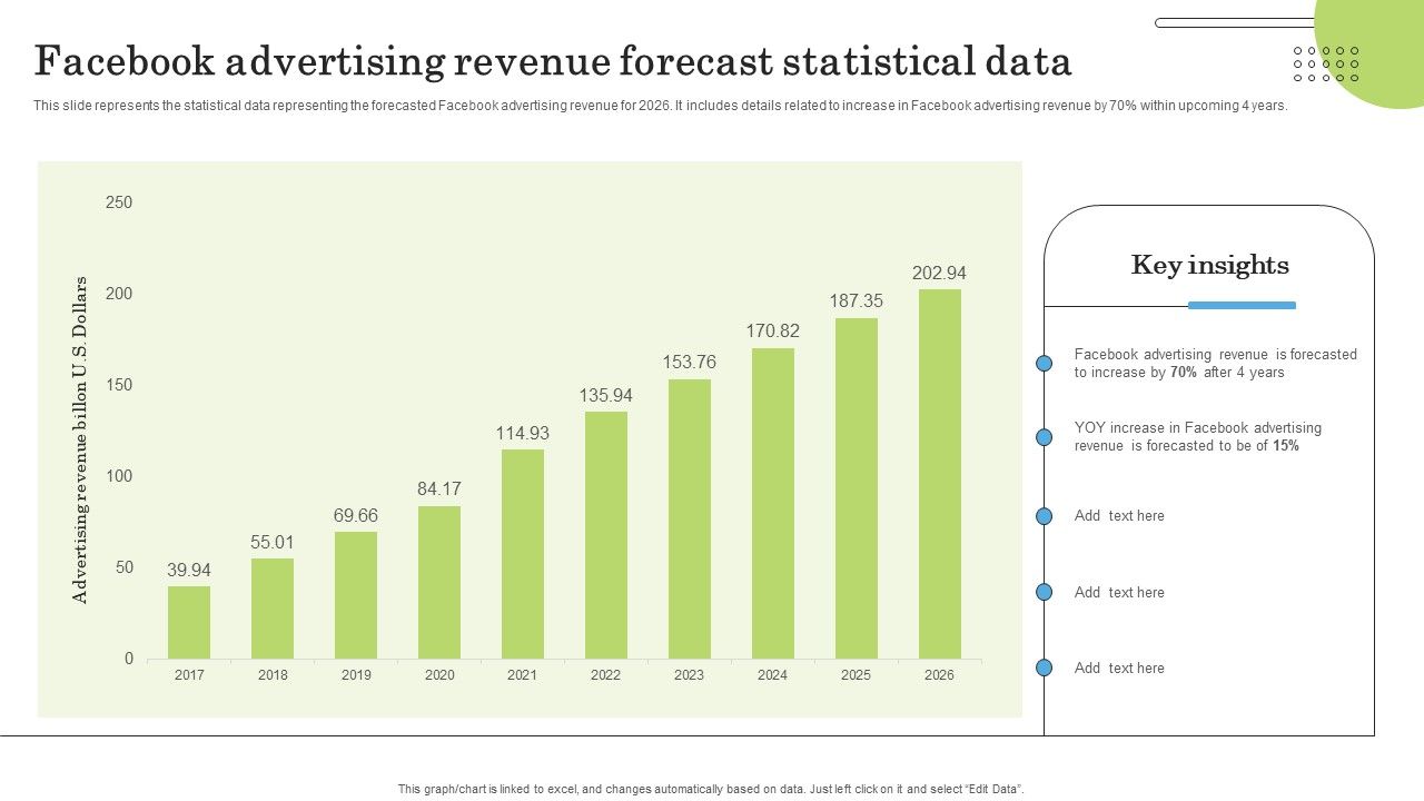 Facebook_Advertising_Revenue_Forecast_Statistical_Data_Ppt_PowerPoint_Presentation_File_Icon_PDF_Slide_1.jpg