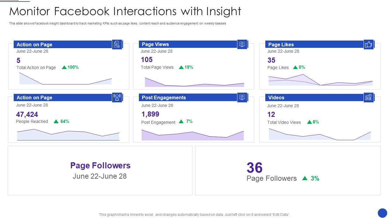 Facebook_Marketing_Strategies_For_Small_Enterprise_Monitor_Facebook_Interactions_With_Insight_Icons_PDF_Slide_1.jpg