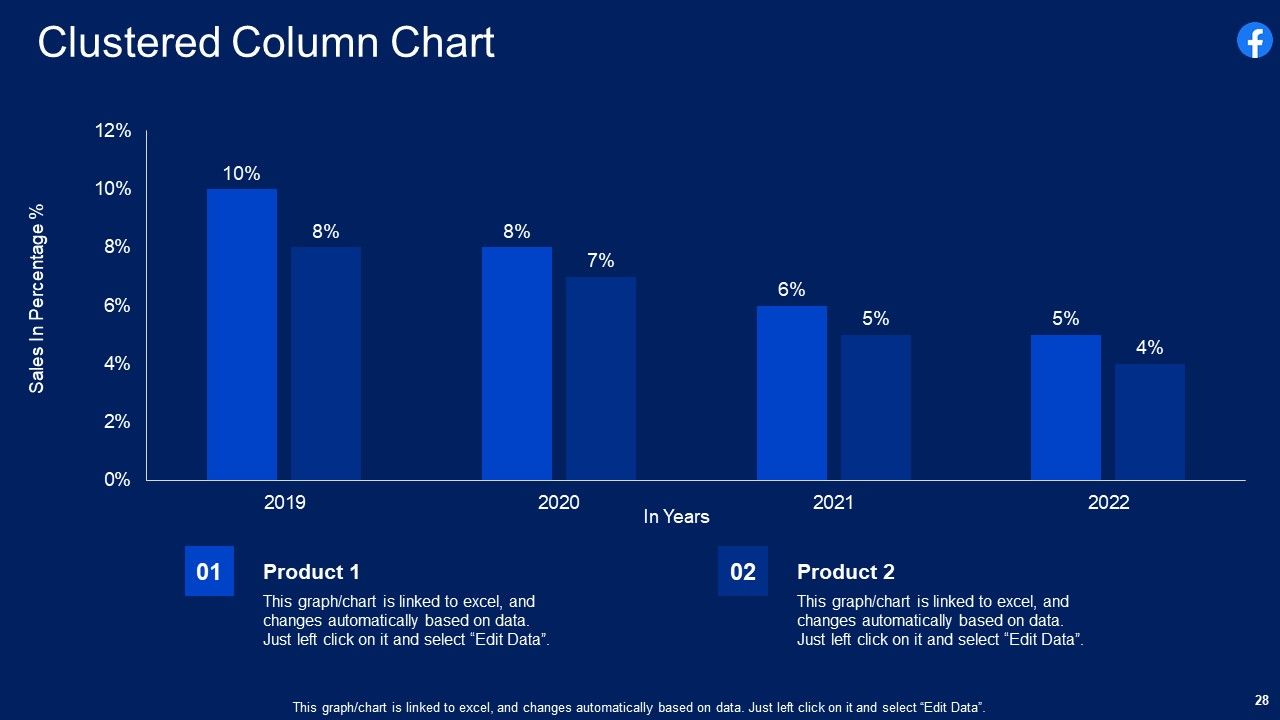 Facebook Original Capital Funding Pitch Deck Ppt PowerPoint Presentation Complete Deck With Slides Slide28