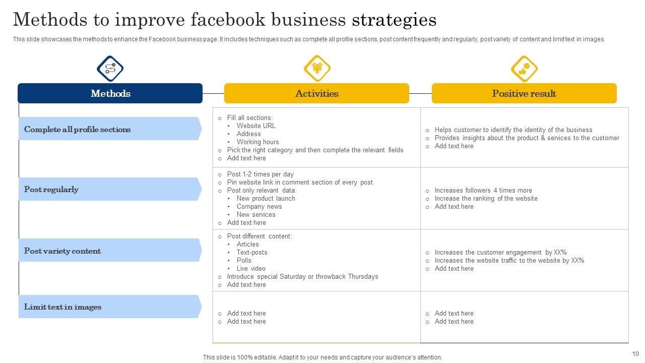 Facebook Strategies Ppt PowerPoint Presentation Complete Deck With Slides Slide10