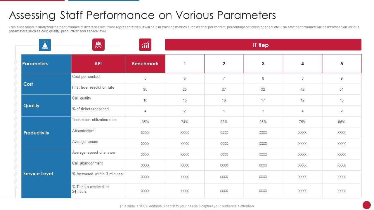 Facilitating_IT_Intelligence_Architecture_Assessing_Staff_Performance_On_Various_Parameters_Structure_PDF_Slide_1.jpg