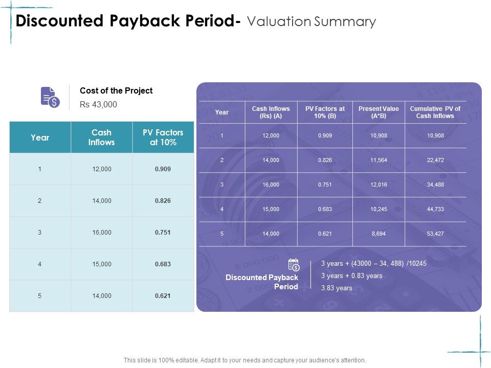 Facility_Management_Discounted_Payback_Period_Valuation_Summary_Ppt_Icon_Tips_PDF_Slide_1.jpg