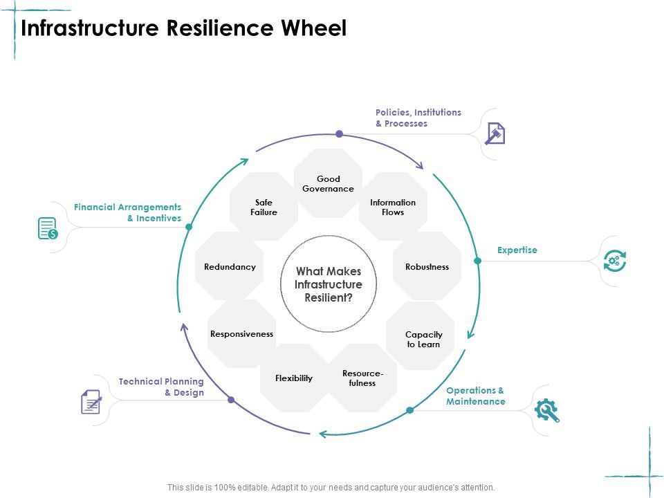 Facility_Management_Infrastructure_Resilience_Wheel_Ppt_Icon_Show_PDF_Slide_1.jpg