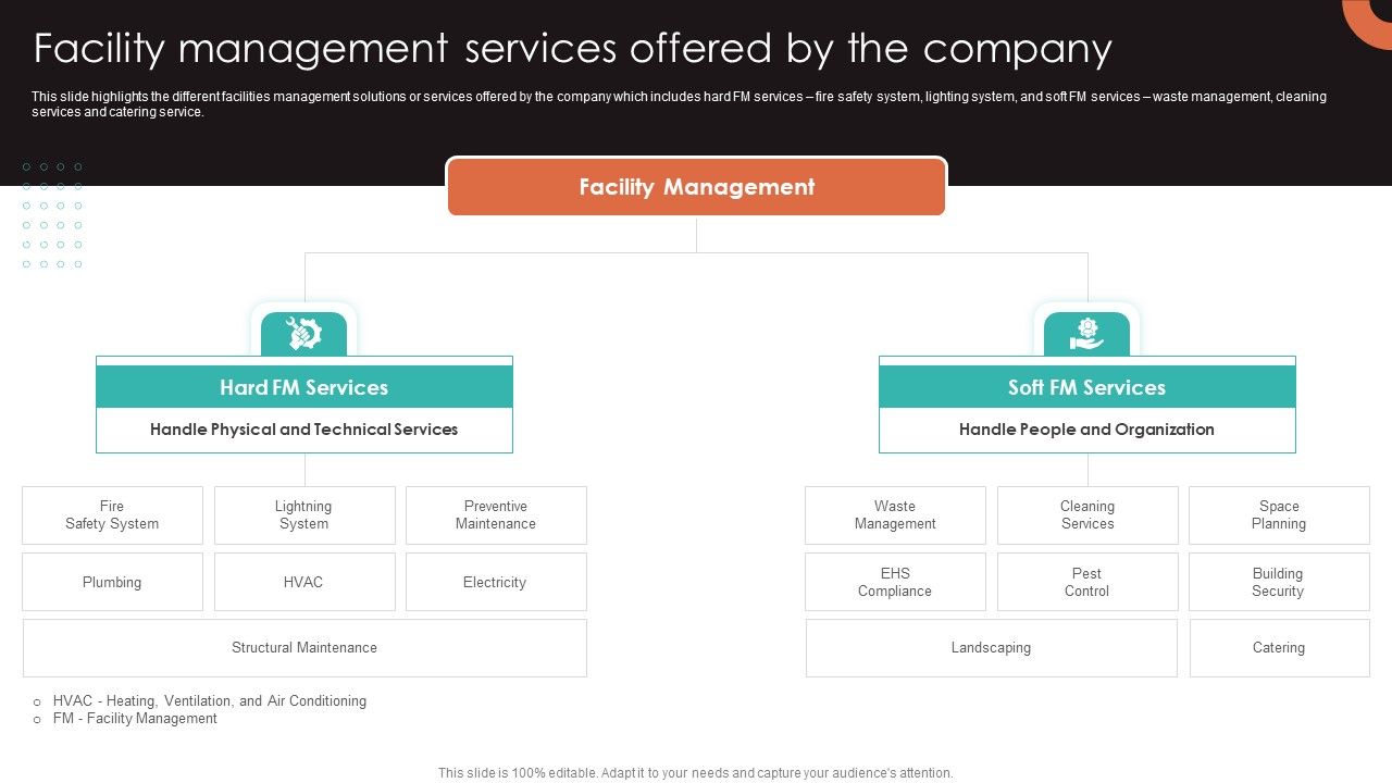 Facility_Management_Services_Offered_By_The_Company_Icons_PDF_Slide_1.jpg