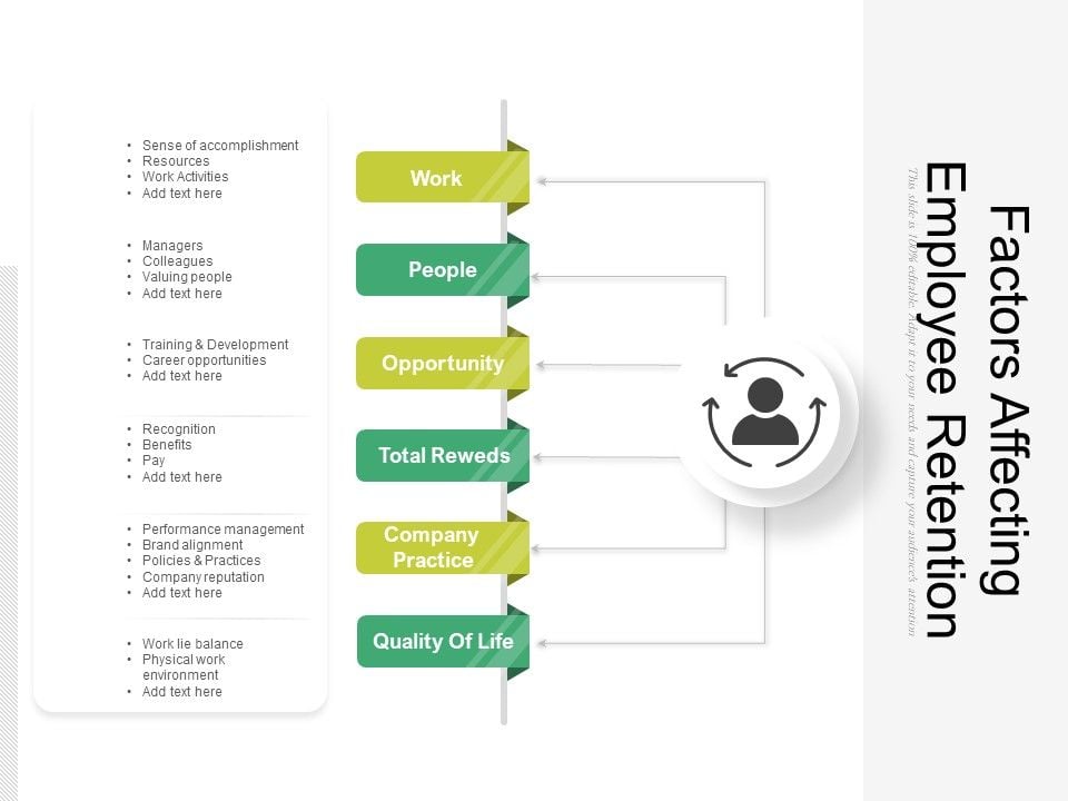 Factors_Affecting_Employee_Retention_Ppt_PowerPoint_Presentation_Icon_Templates_PDF_Slide_1.jpg
