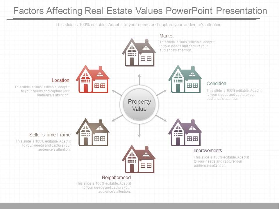 Factors Affecting Real Estate Values Powerpoint Presentation