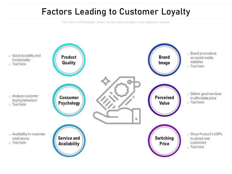 Factors_Leading_To_Customer_Loyalty_Ppt_PowerPoint_Presentation_Slides_Designs_Download_PDF_Slide_1.jpg