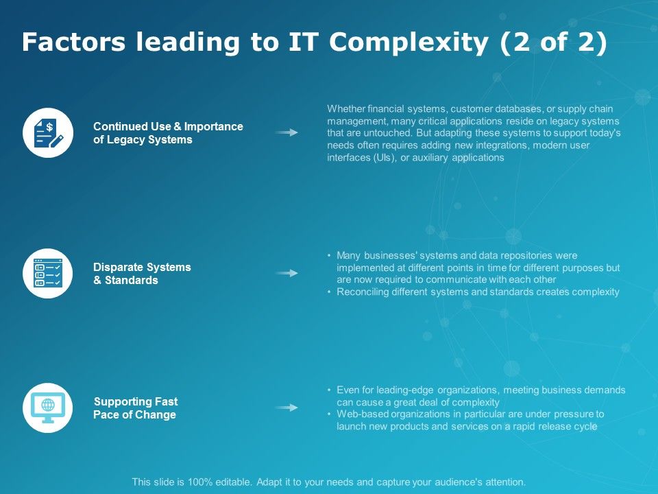 Factors Leading To It Complexity Planning Ppt PowerPoint Presentation ...