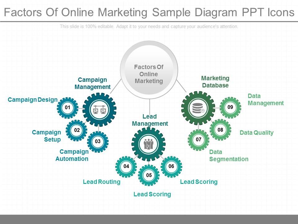 Factors_Of_Online_Marketing_Sample_Diagram_Ppt_Icons_1.jpg