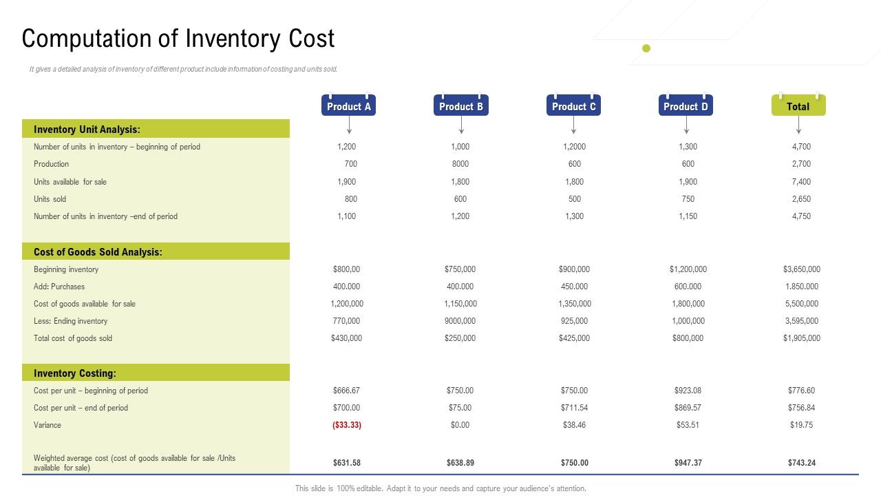 Factory Costs Components Computation Of Inventory Cost Diagrams PDF
