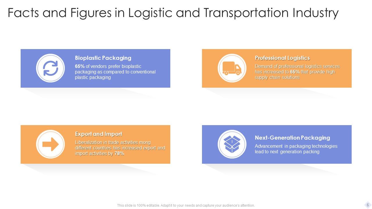Facts And Figures Ppt PowerPoint Presentation Complete With Slides