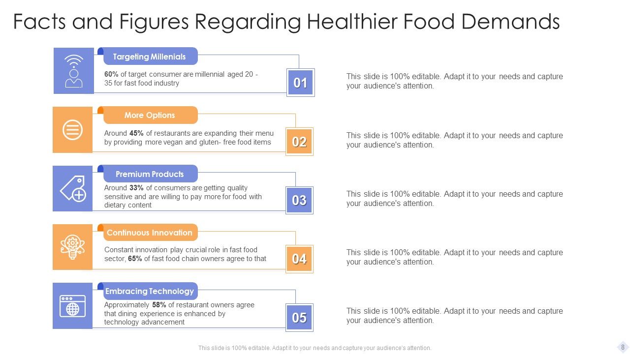 Facts And Figures Ppt PowerPoint Presentation Complete With Slides