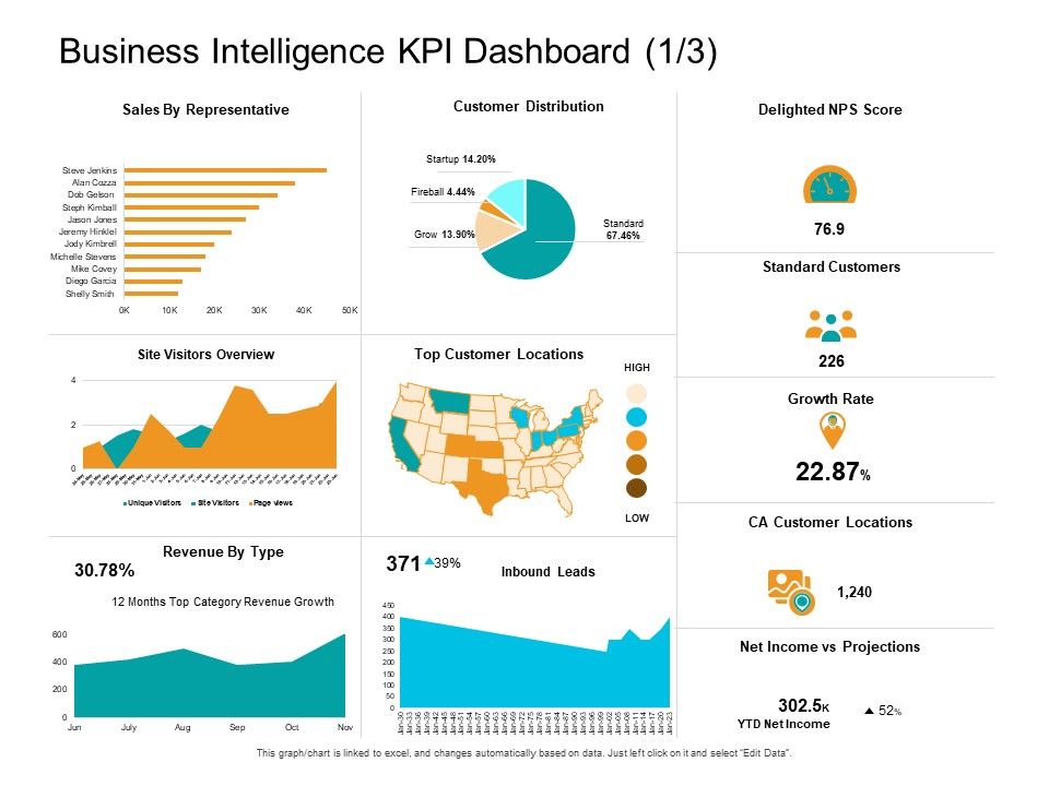 Facts Assessment Business Intelligence KPI Dashboard Expenses Ppt ...